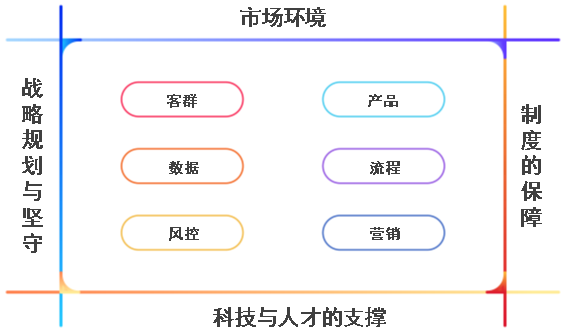 【楊燦】銀行小微業(yè)務(wù)精細(xì)化發(fā)展的六大要素-修訂-20220712.jpg